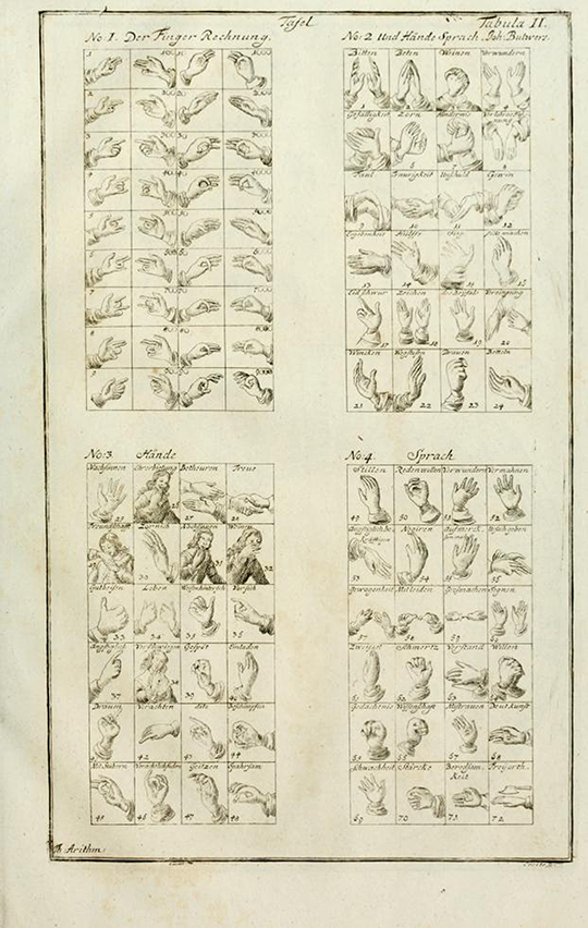 Table II from Theatrum arithmetico-geometricum by Jacob Leupold, 1774