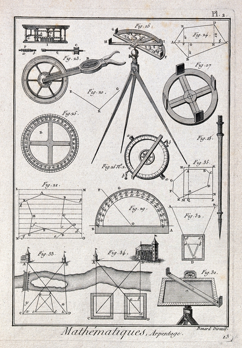 Engraving of various surveying instruments by Robert Bénard.