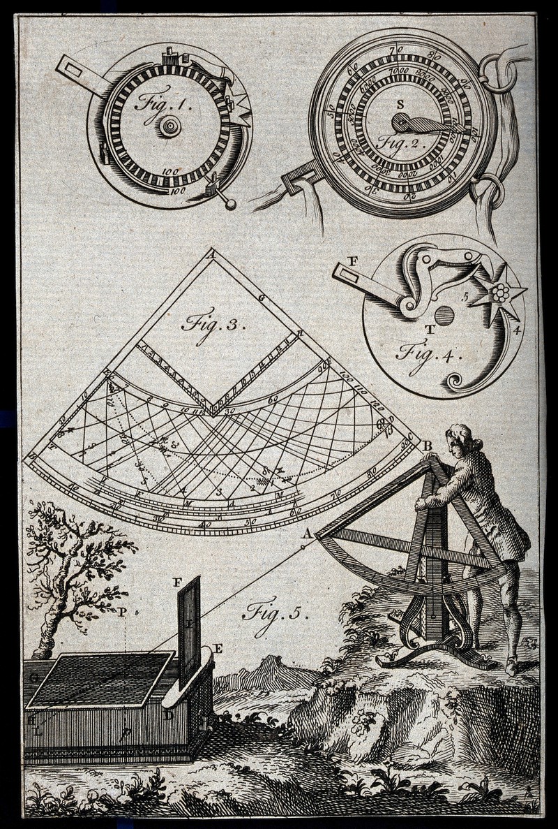 Mid-18th century plate showing a man using an inclinometer.